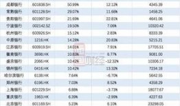 郑州银行贷款最新爆料,利率调整与申请攻略全解析